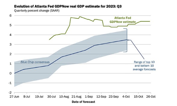 Atlanta Fed