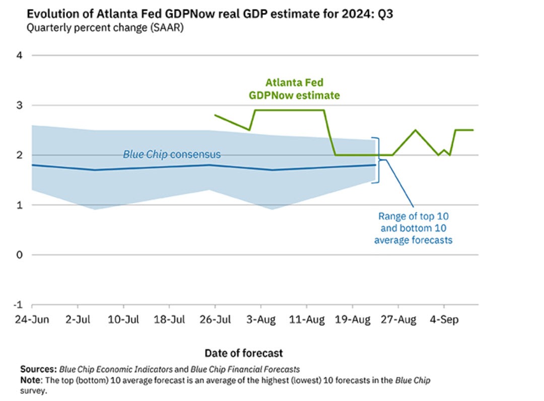 Atlanta Fed