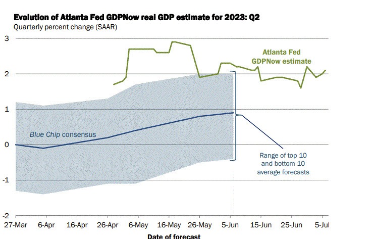 Atlanta Fed