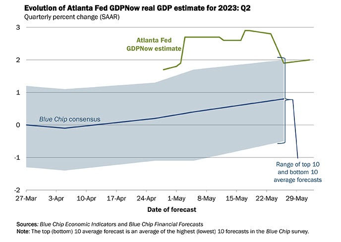 Atlanta Fed