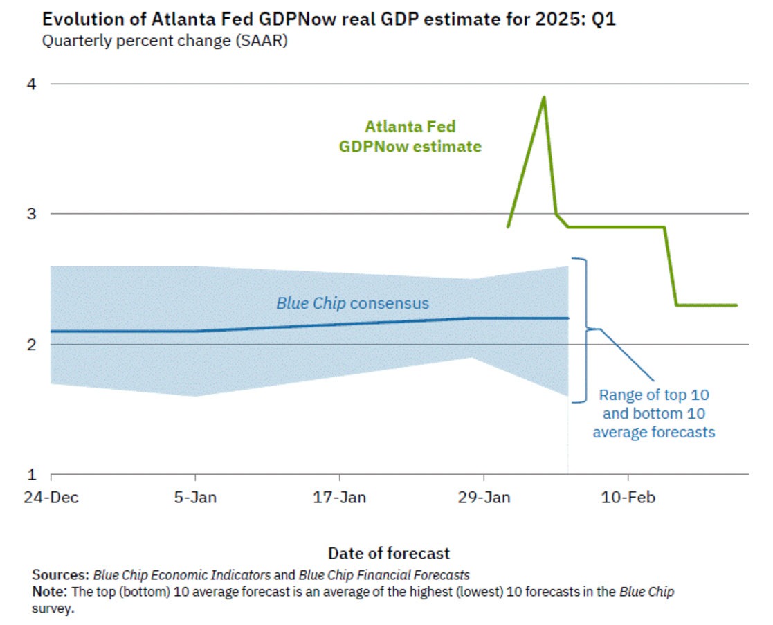 Atlanta Fed