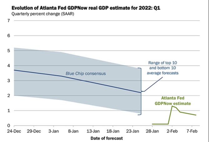 Atlanta Fed