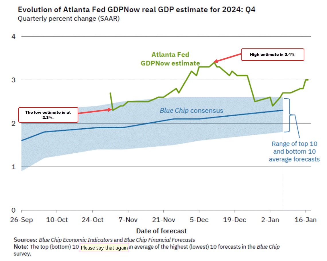 Atlanta Fed