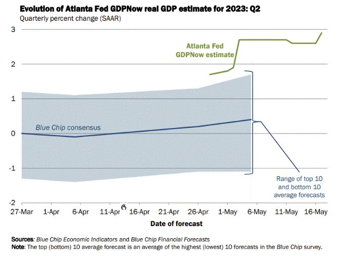 Atlanta Fed