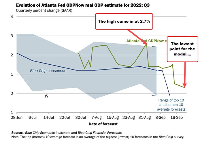 Atlanta Fed