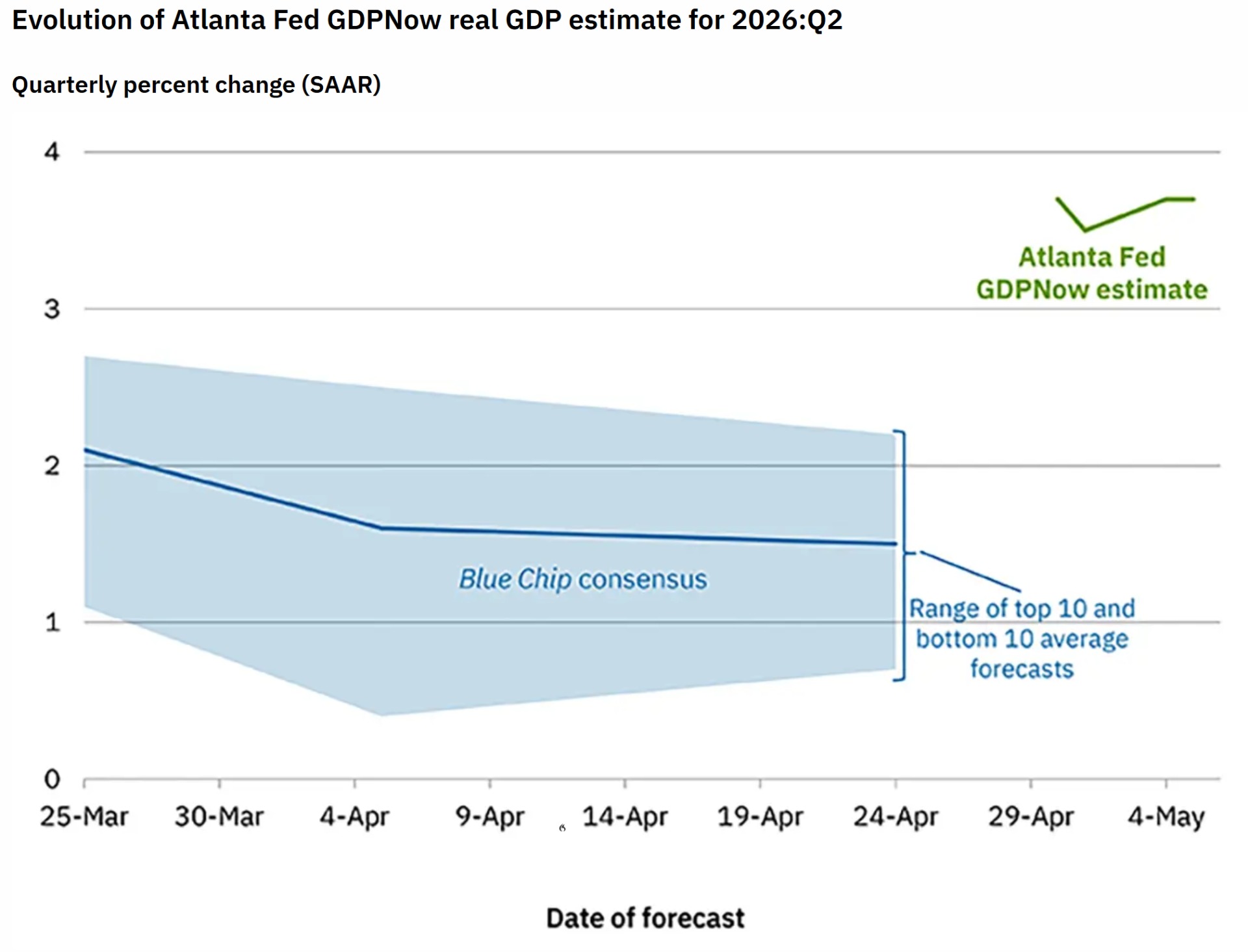 Atlanta Fed