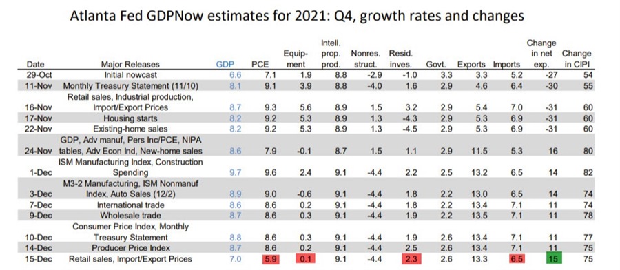 Atlanta Fed
