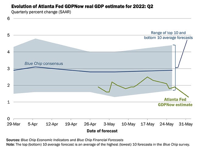 Atlanta Fed