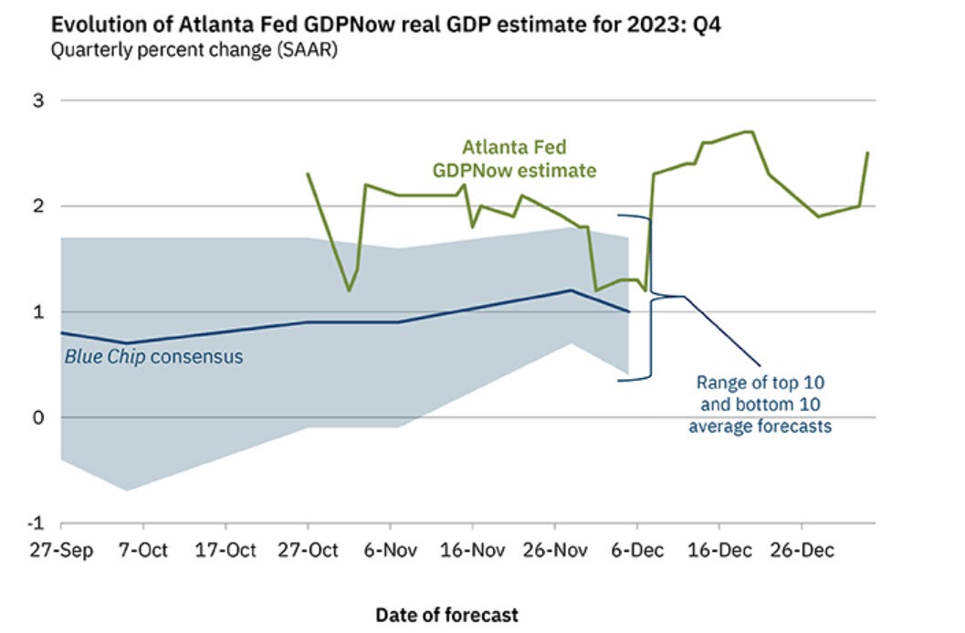 Atlanta Fed