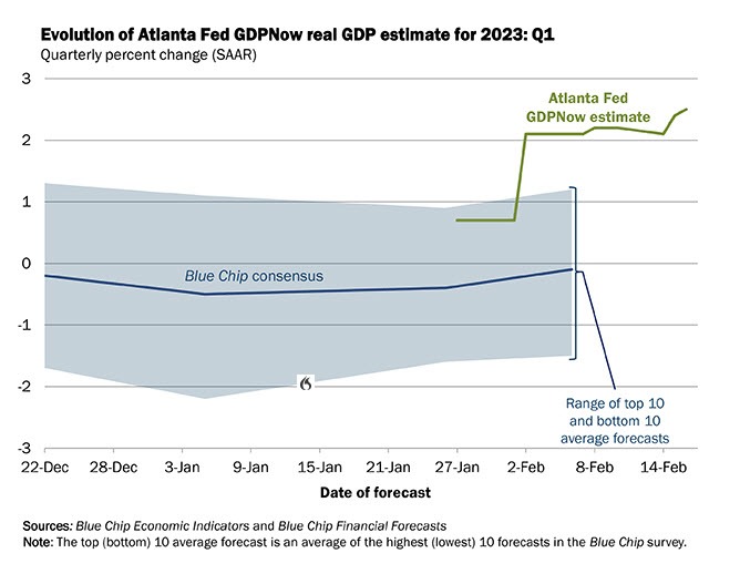 Atlanta Fed