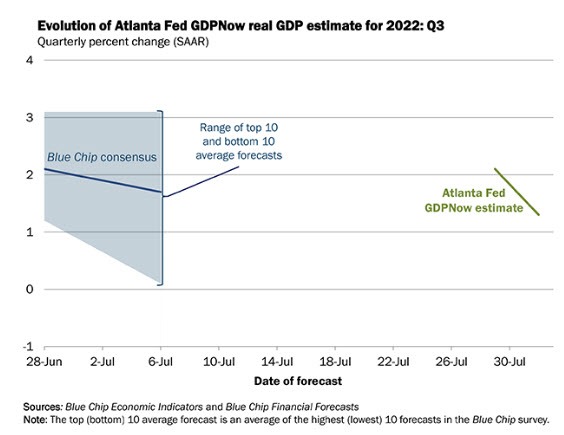 Atlanta Fed