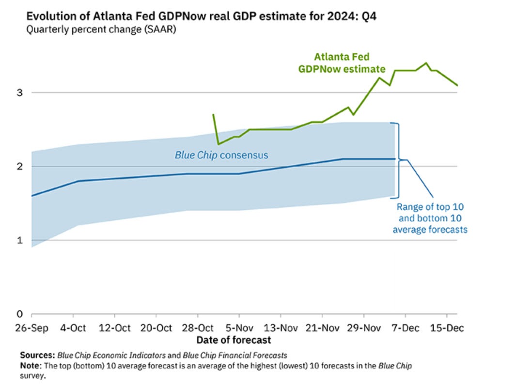 Atlanta Fed