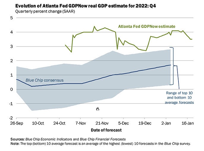 Atlanta Fed