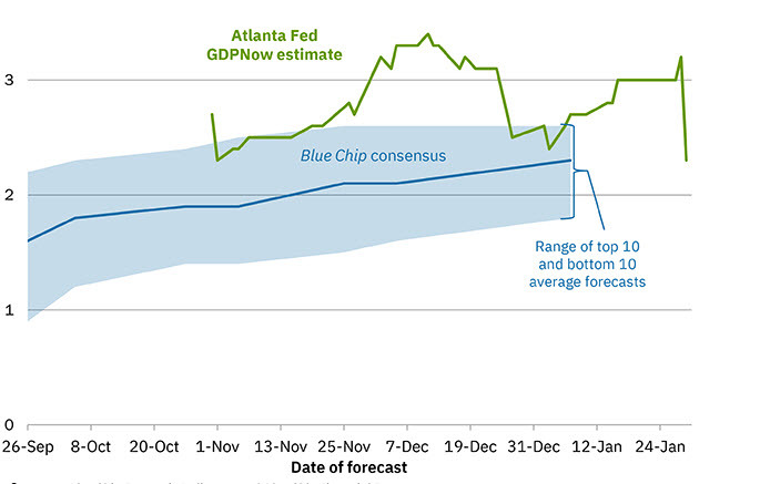 Atlanta Fed
