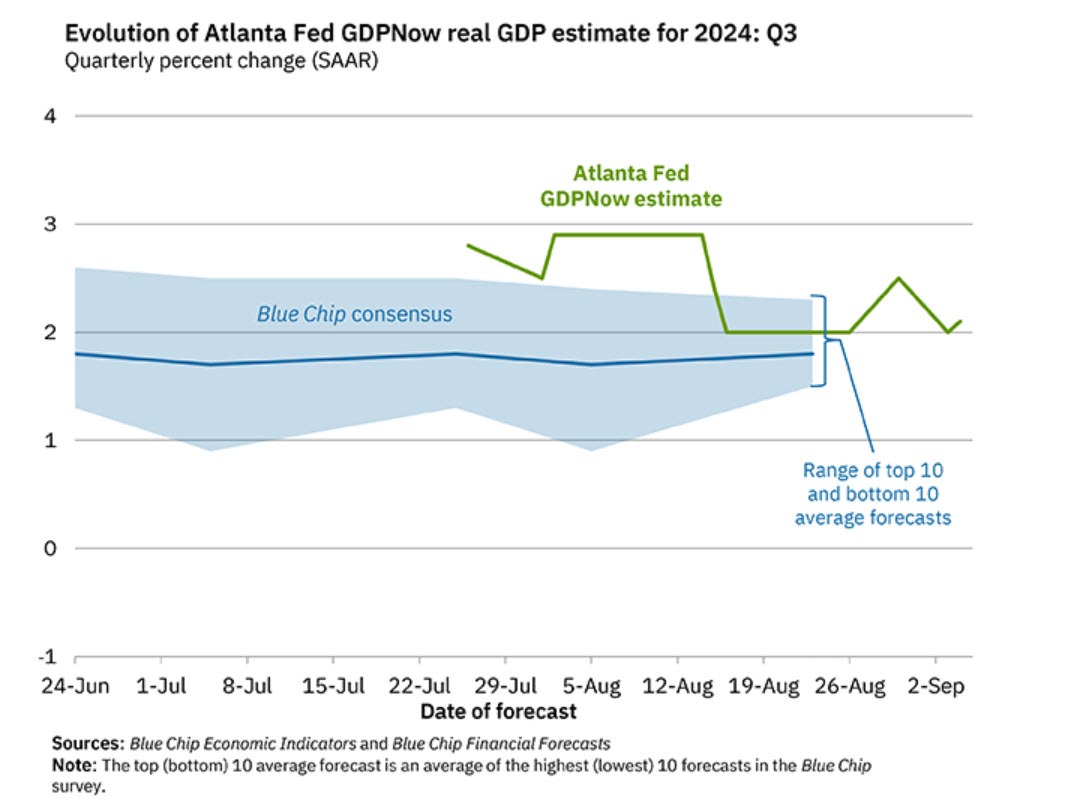 Atlanta Fed