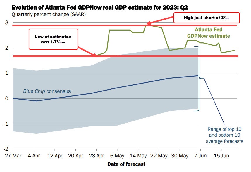 Atlanta Fed