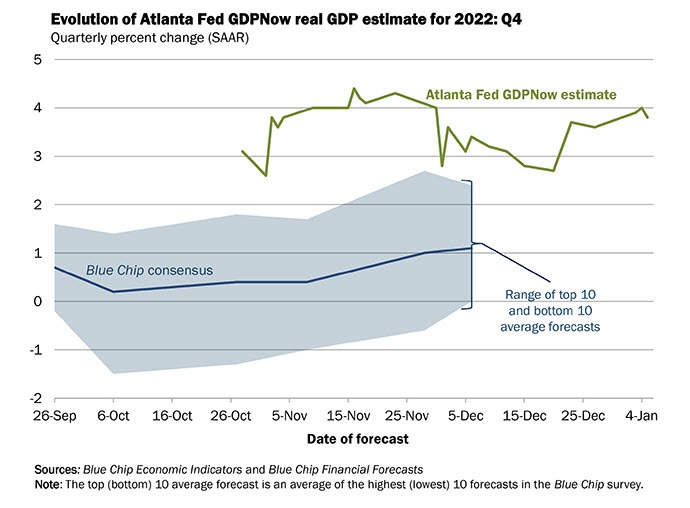 Atlanta Fed