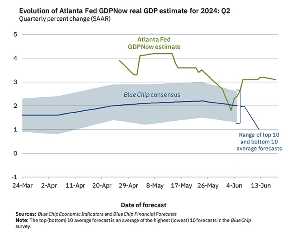 Atlanta Fed