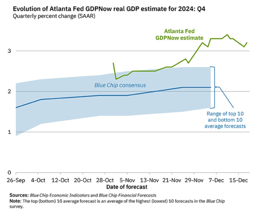 Atlanta Fed