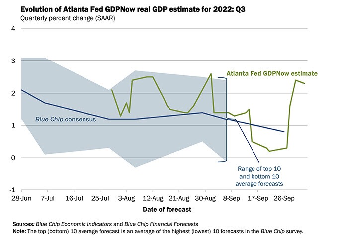 Atlanta Fed