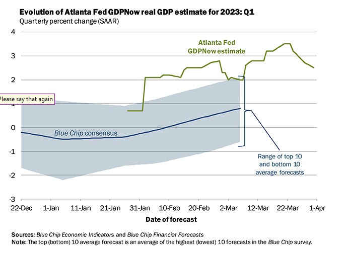 Atlanta Fed