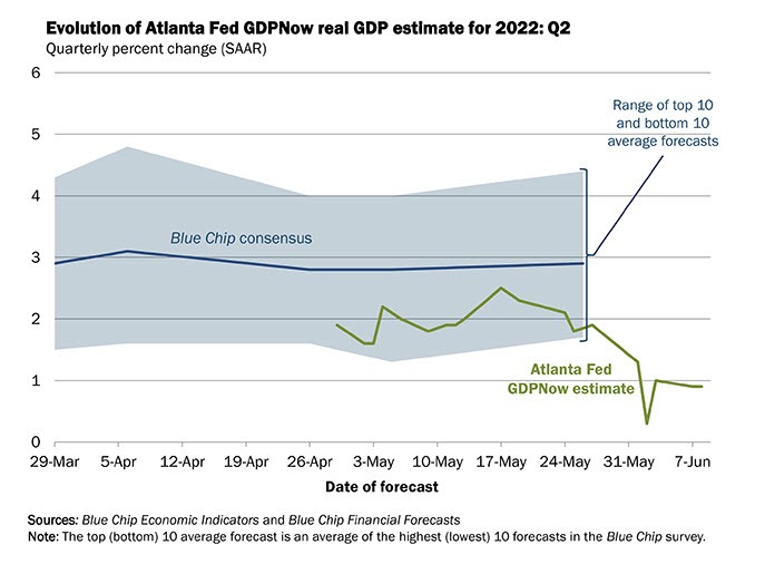 Atlanta Fed