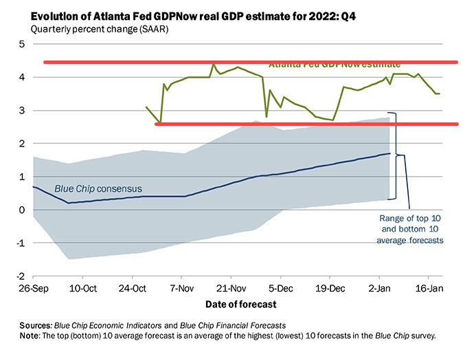 Atlanta Fed