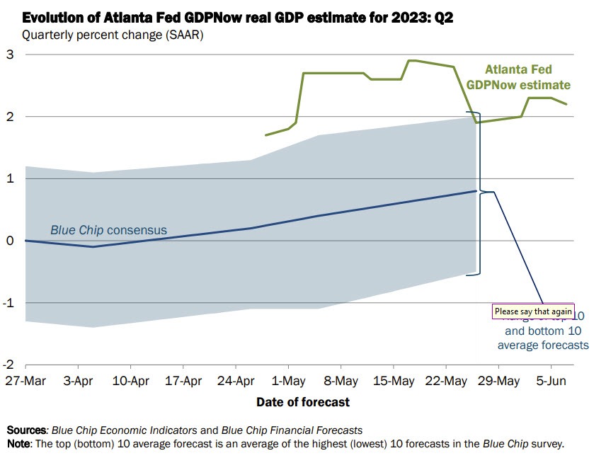 Atlanta Fed