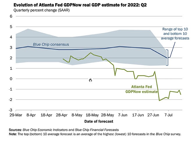 Atlanta Fed