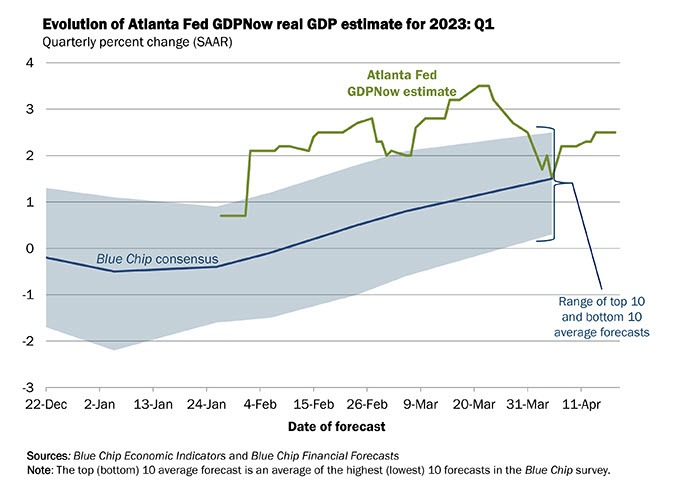 Atlanta Fed