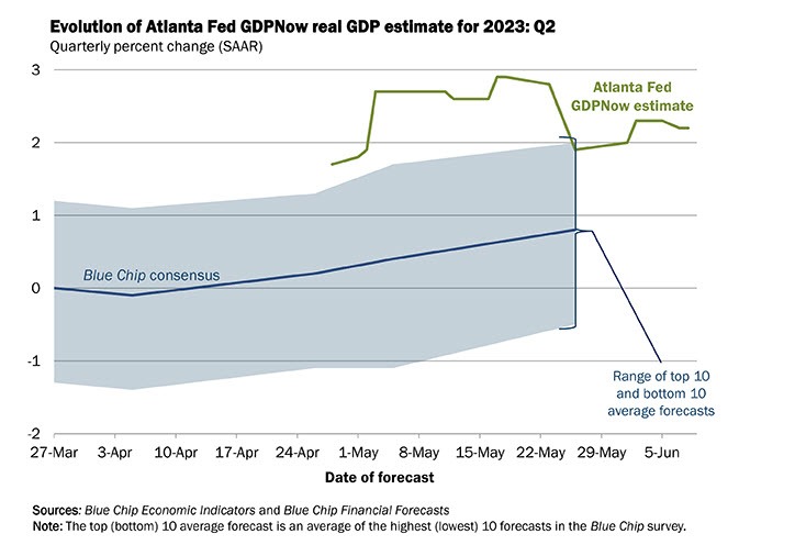 Atlanta Fed