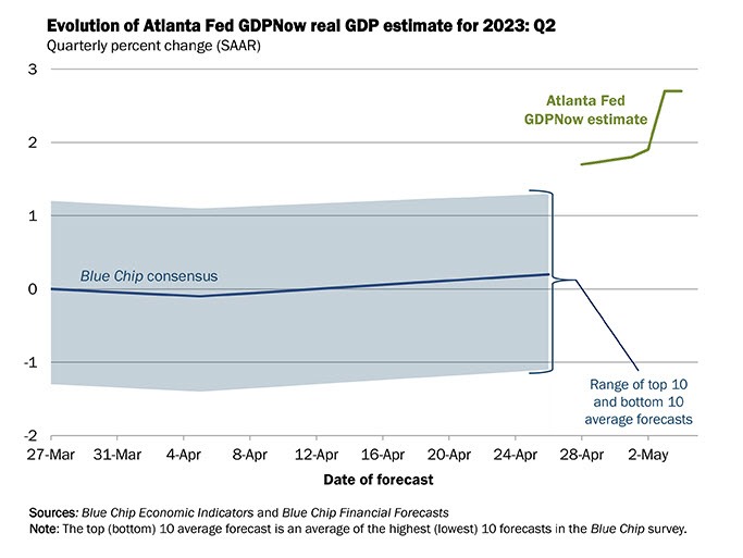Atlanta Fed