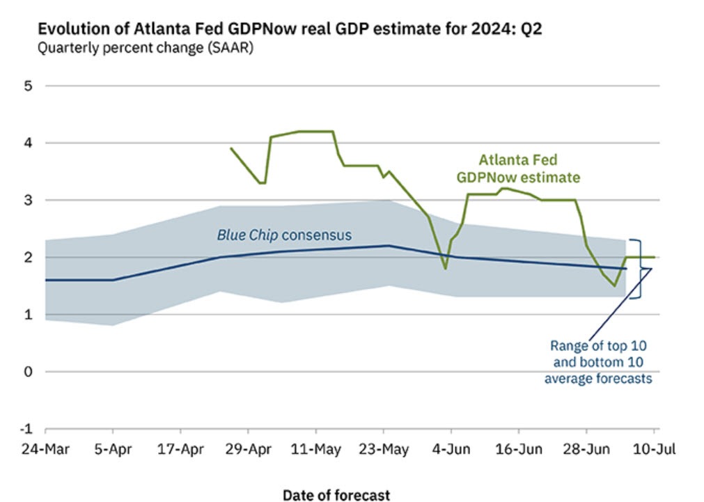 Atlanta Fed