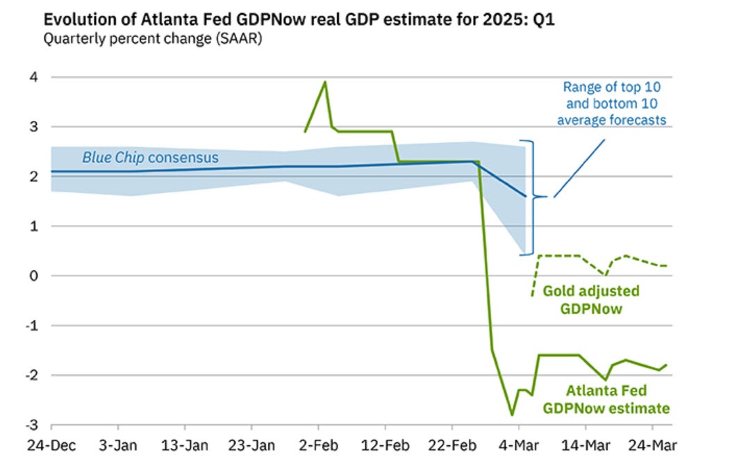 Atlanta Fed