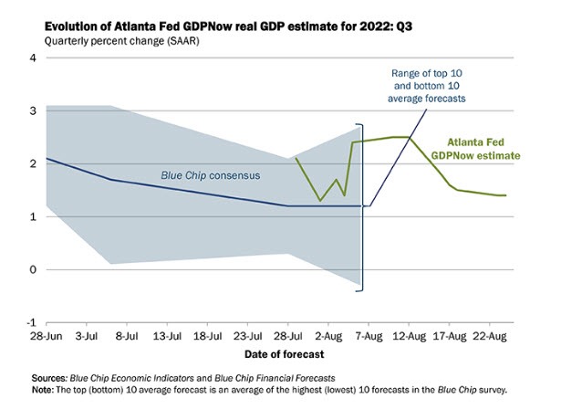 Atlanta Fed