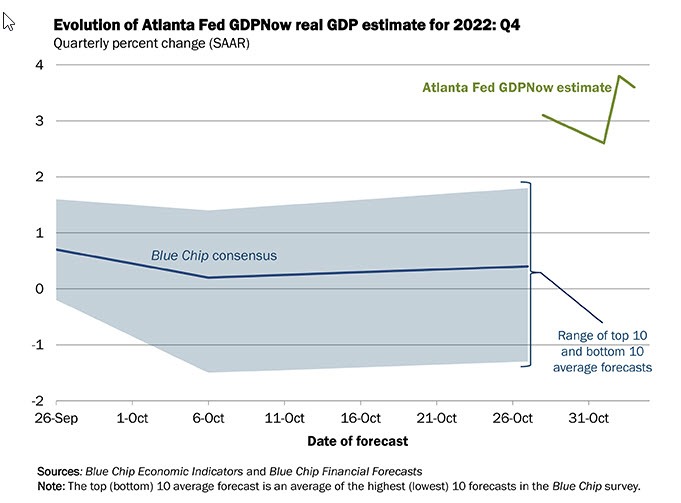 Atlanta Fed