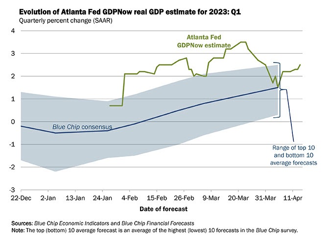 Atlanta Fed