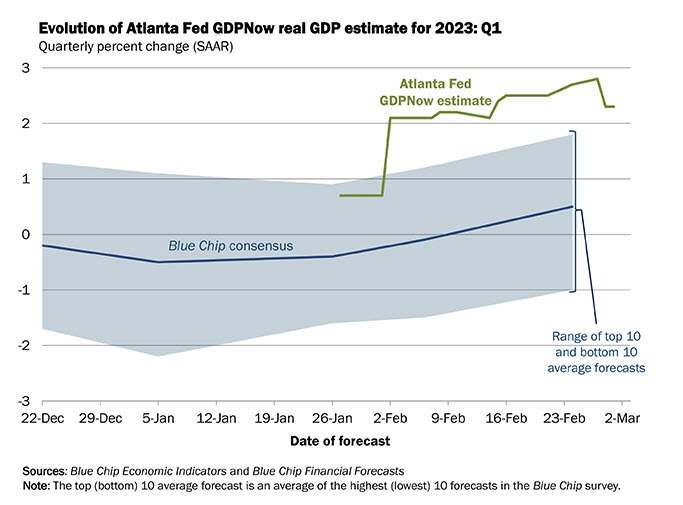 Atlanta Fed