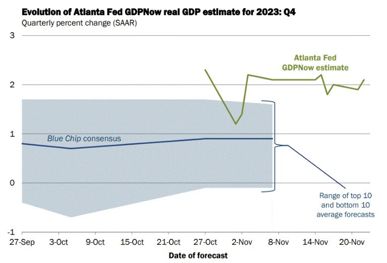 Atlanta fed