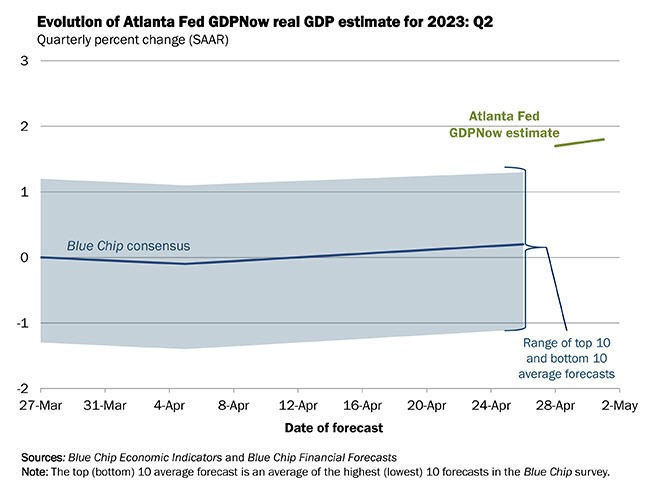 Atlanta fed