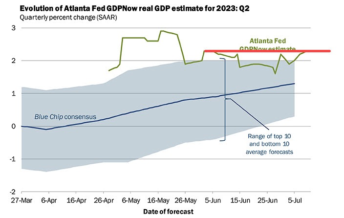 Atlanta fed