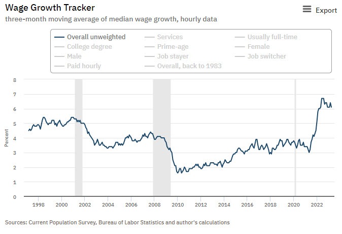 Atlanta fed