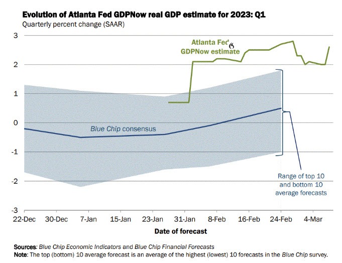 Atlanta fed