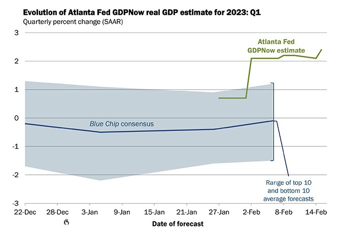 Atlanta fed