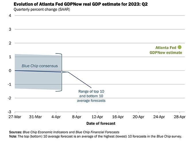 Atlanta fed