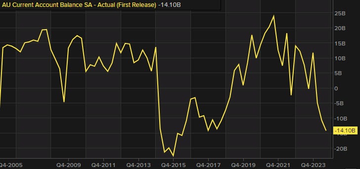 AuDUSD