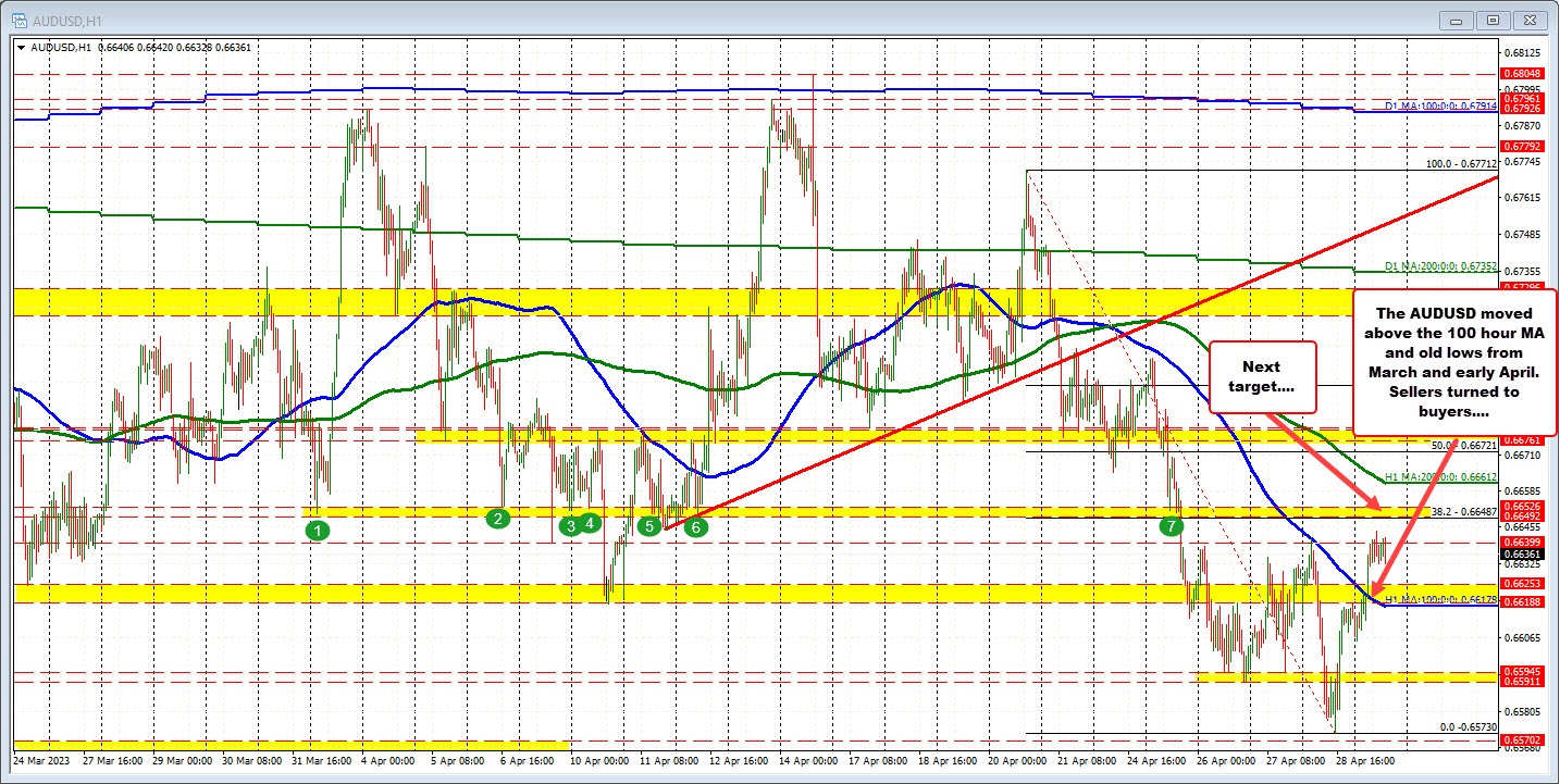 Audusd
