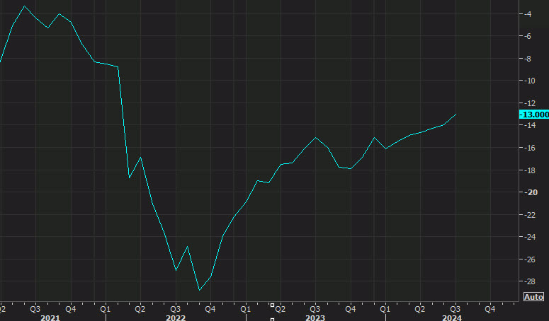 August eurozone flash consumer confidence