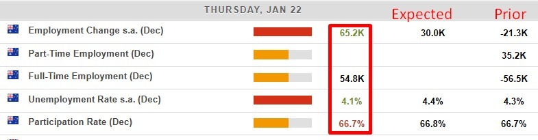 Australia December 2025 jobs report 22 January 2026 2