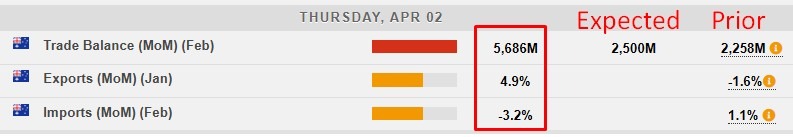 Australia February 2026 trade surplus 2026
